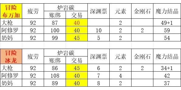dnf手游碳转移最新-碳转移系统全解析指南