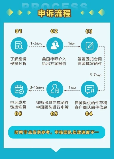 dnf手游申诉流程图-DNF手游申诉全流程指南