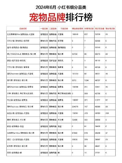 最火养宠物游戏排行榜-热门养宠游戏排行