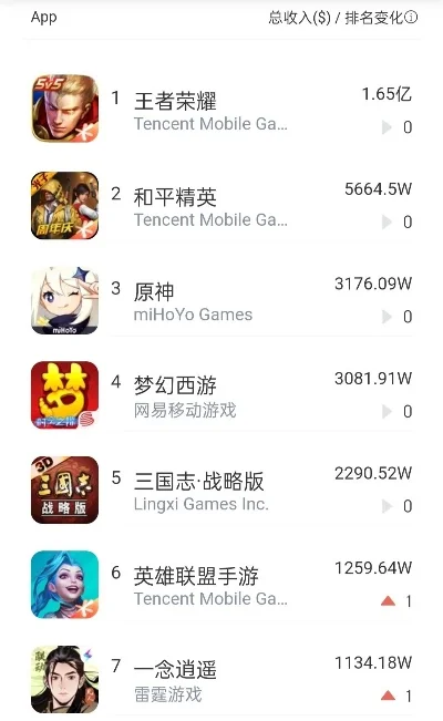 战力一亿的手游排行榜-战力一亿手游排行榜
