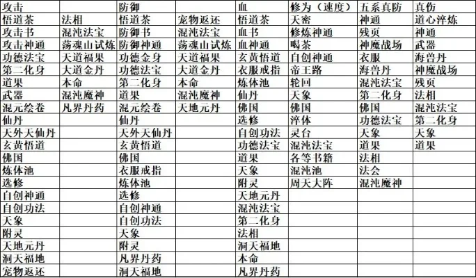 挂机修真类手游排行榜-挂机修真手游排行