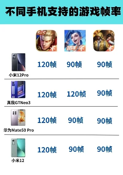 玩游戏断流手机排行榜-游戏手机断流排行榜