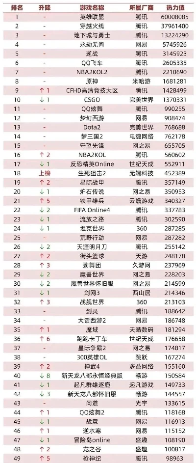 网页游戏排行榜top-网页游戏排行榜指南