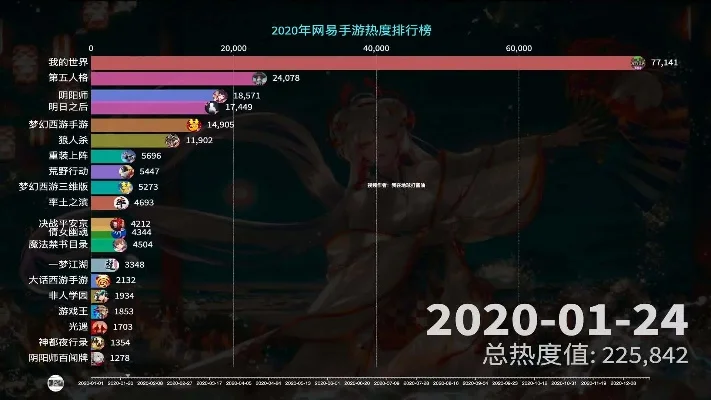 明日手游排行榜在哪看-明日手游排行榜查询方法