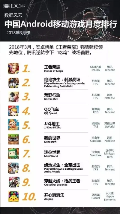 最火的建造手游排行榜-建造手游崛起流行