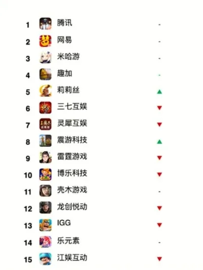 无联网经营手游排行榜-旅行无联网手游推荐