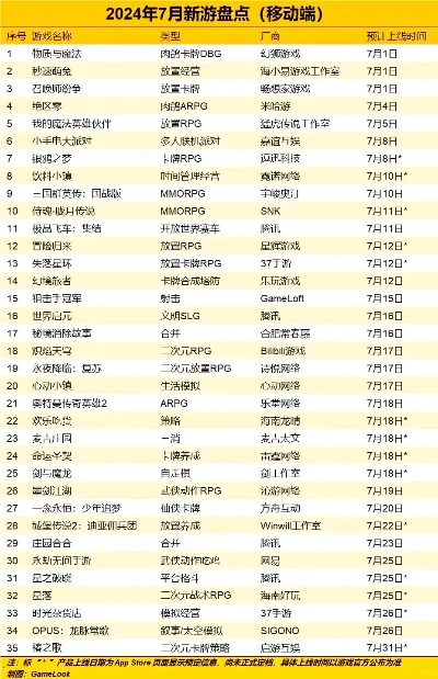 网易最火新游戏排行榜-网易新游排行指南
