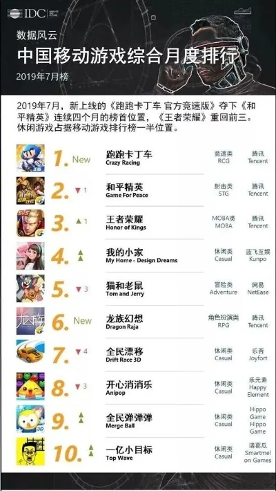 拍摄游戏的软件排行榜-游戏拍摄软件排行榜
