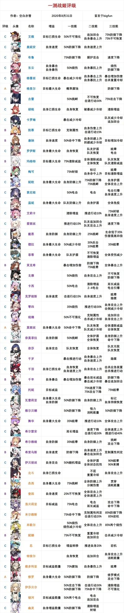 最新放置类游戏排行榜-放置游戏盘点