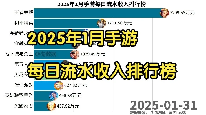 能养活人的手游排行榜-手游赚钱排行榜