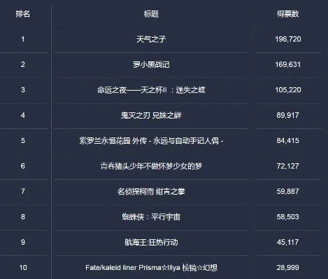 零系列游戏评价排行榜-零系列时空冒险指南