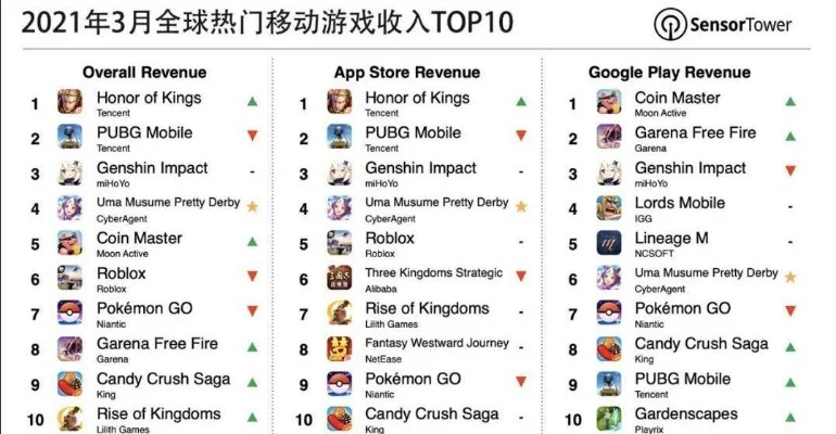 联机pve手游排行榜-联机PVE手游排行榜