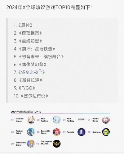最热门网游排行榜游戏-2024热门网游虚拟之旅