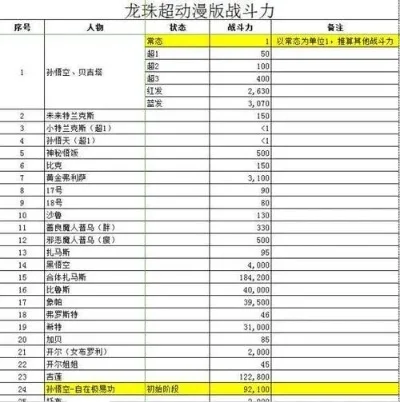 龙珠战斗力排行榜手游-龙珠手游冒险之旅