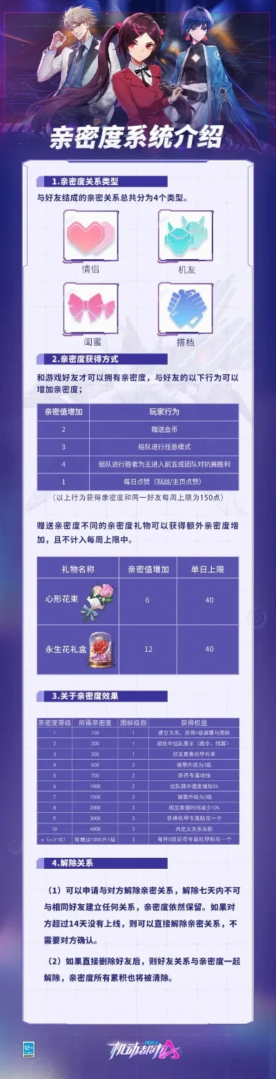 游戏亲密度排行榜最新-游戏亲密度排行发布