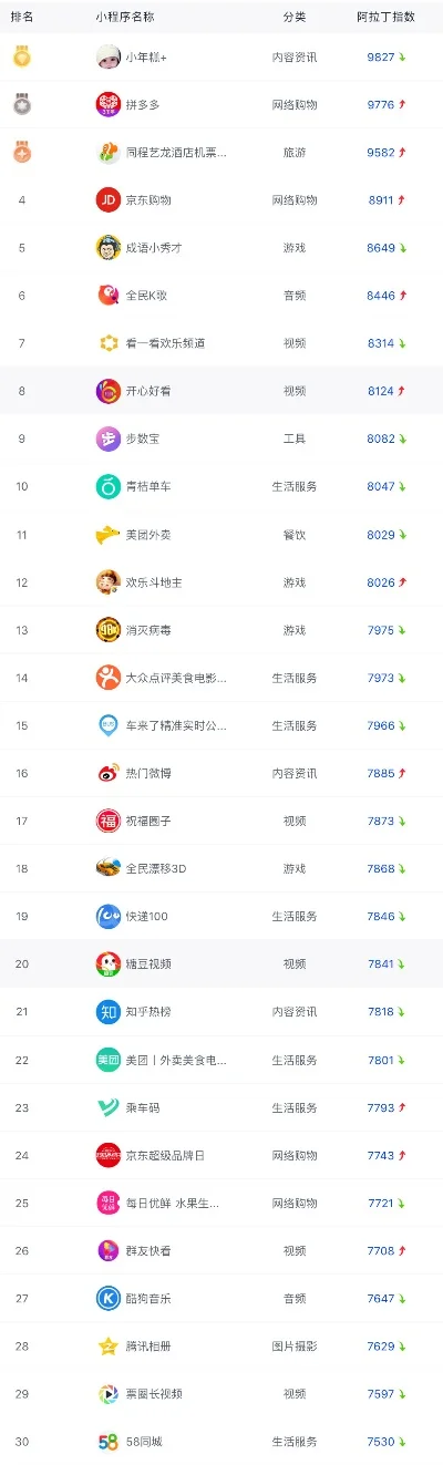 游戏中心排行榜小程序-游戏化旅游新体验
