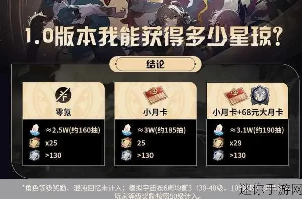 星穹铁道工坊抽卡分析-星穹铁道抽卡攻略总结
