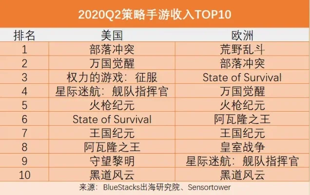 策略化手游游戏排行榜-策略手游全球排行榜