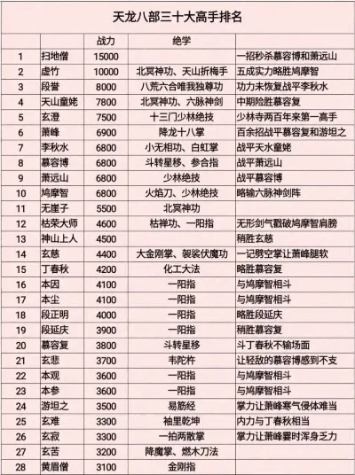 武侠手游排行十大武功-武侠手游十大武功排行