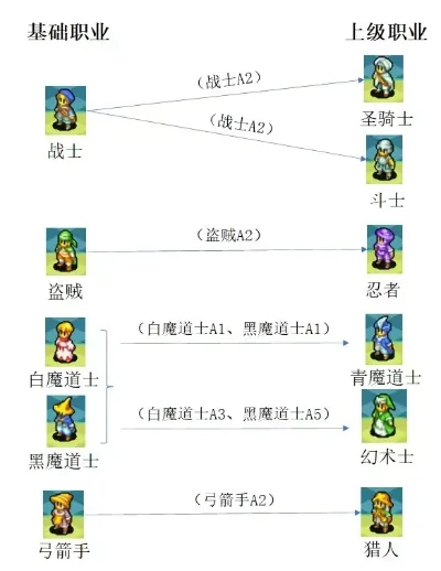 最终幻想3最强职业-最终幻想3最强职业指南