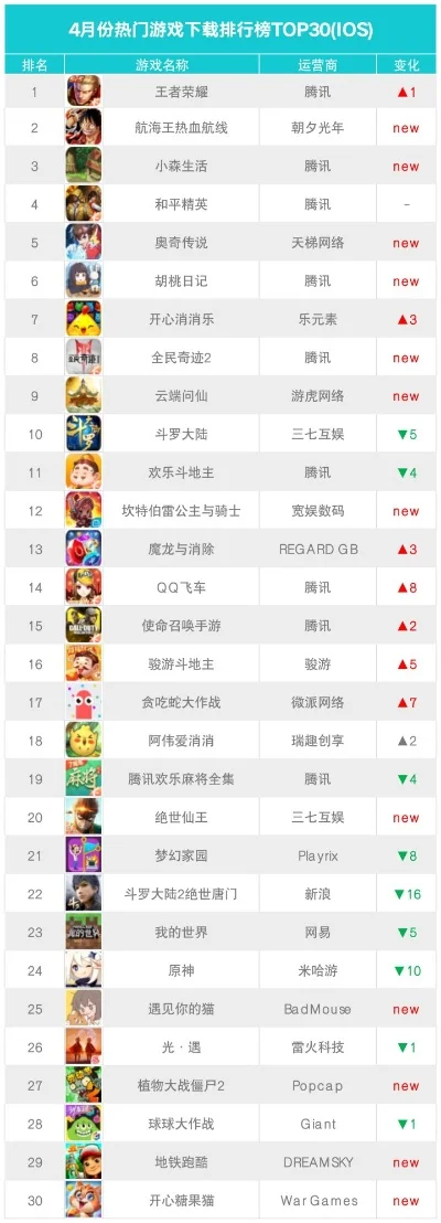 最的游戏app排行榜-游戏App排行榜推荐