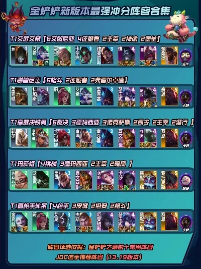 手游难度排行榜金铲铲-金铲铲难度分层解析