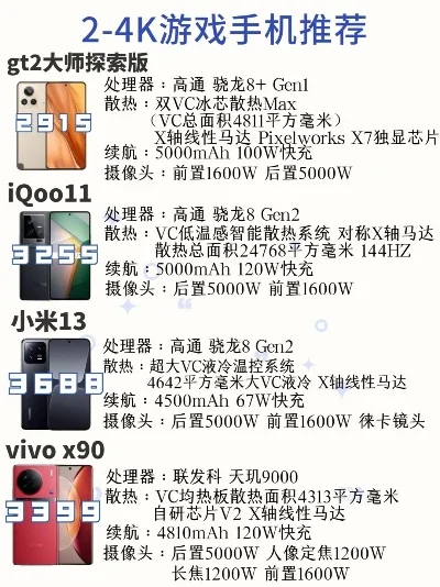 打游戏超爽手机排行榜-超爽手机游戏体验解析