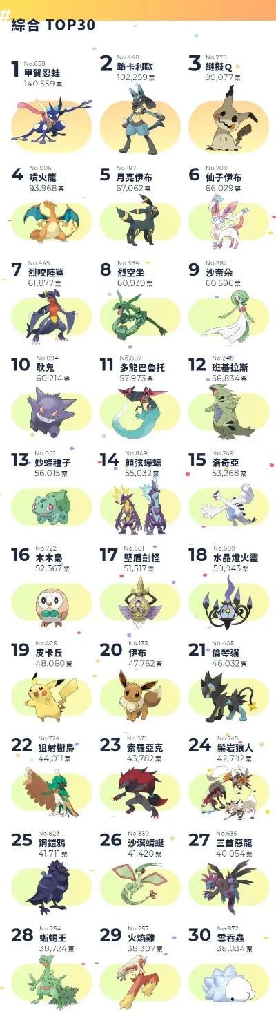 游戏王融合召唤排行榜-游戏王融合召唤排行