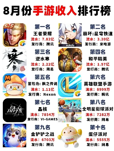 月活上亿的手游排行榜-月活上亿手游排行