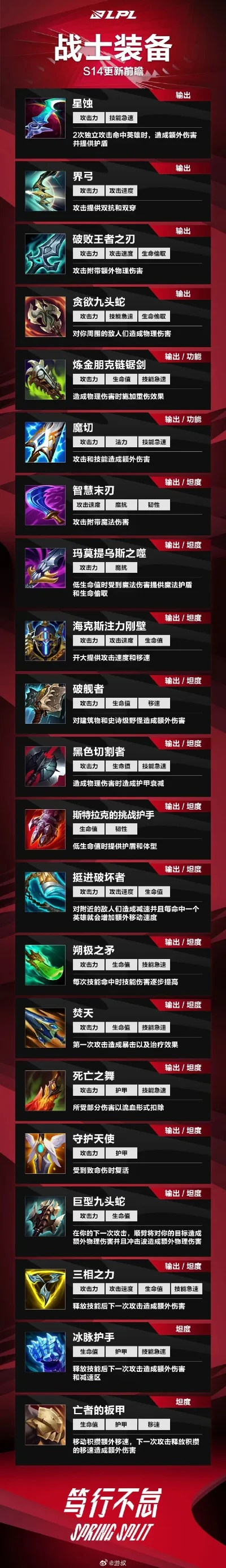 策略装备类手游排行榜-策略装备手游排行