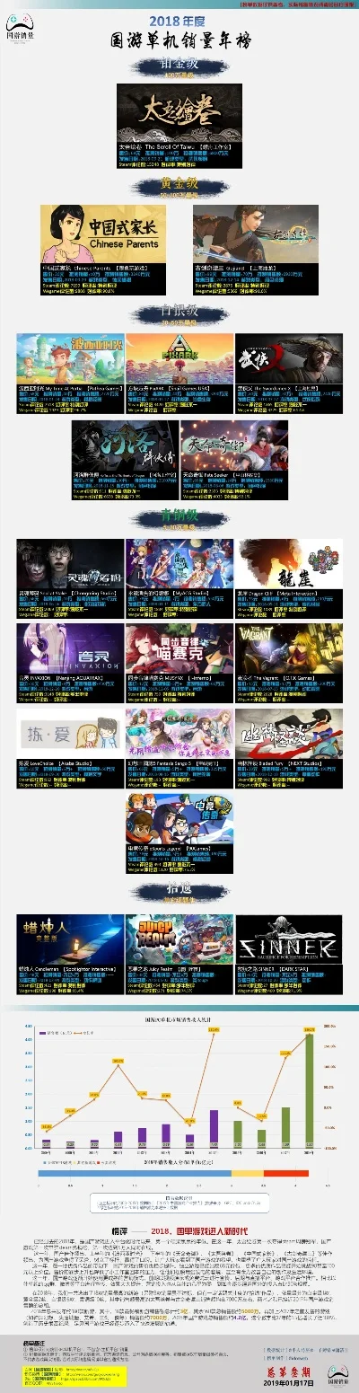 pc版国产游戏排行榜-国产游戏排行榜