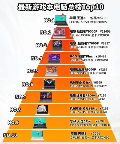 游戏本顶配配置排行榜