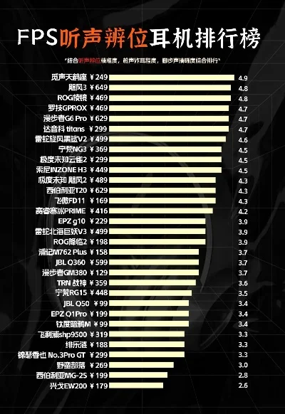 手机游戏fps排行榜-手机FPS游戏排行榜