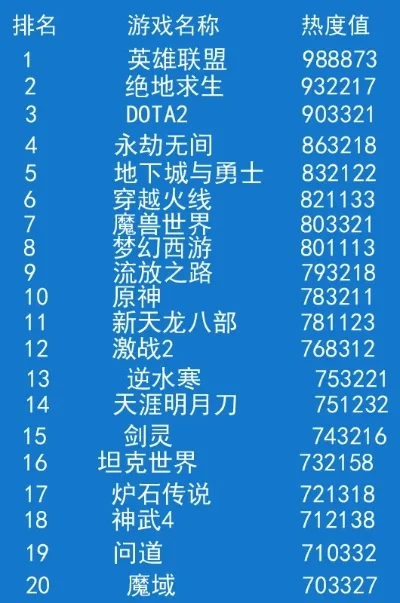 最热的网页游戏排行榜-网页游戏避暑推荐