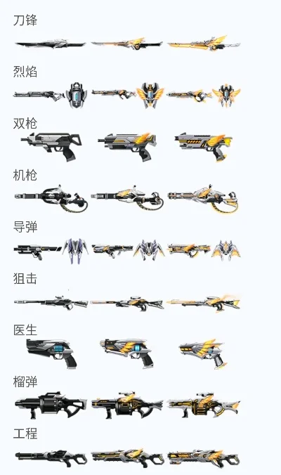 枪械养成类手游排行榜-枪械养成手游崛起