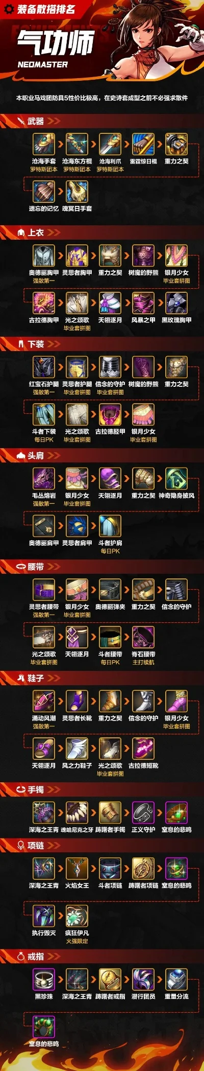 气功师装备手游排行榜-气功师装备排行榜