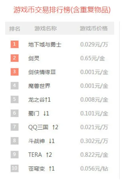 游戏刷币排行榜在哪看-寻找刷币排行榜攻略