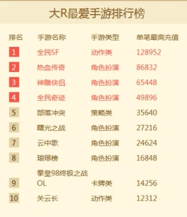 生存最久的手游排行榜-手游长青经典榜