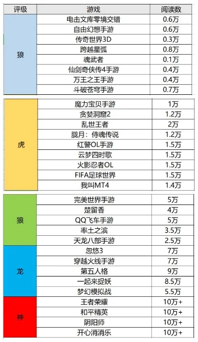 玄武冒险岛手游排行榜