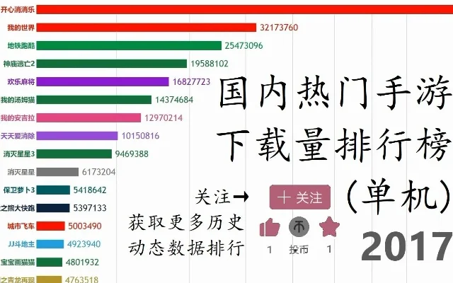 单机设计类手游排行榜-单机手游旅行推荐