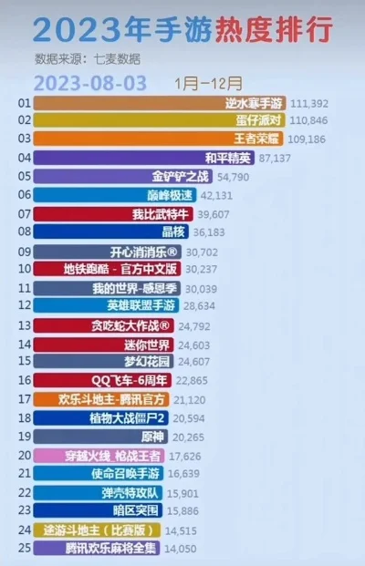 手游热度排行榜休闲类-休闲手游热度排行