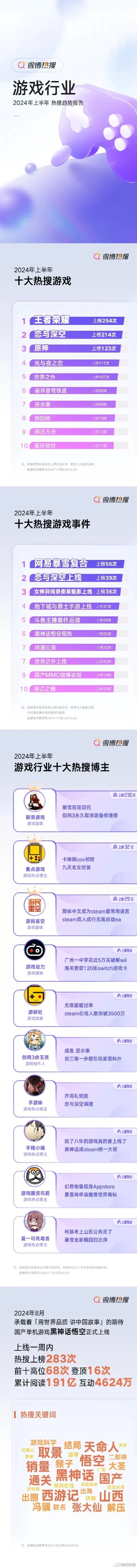 时尚大气的游戏排行榜-游戏时尚感十足排行榜