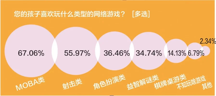 青少年沉迷游戏排行榜-青少年游戏依赖全球观察