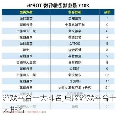 电视版游戏排行榜前十-电视游戏排行榜前十