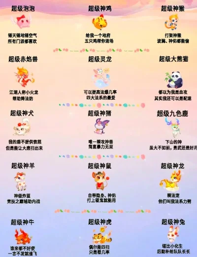手游全神兽测评排行榜-手游神兽测评排行榜
