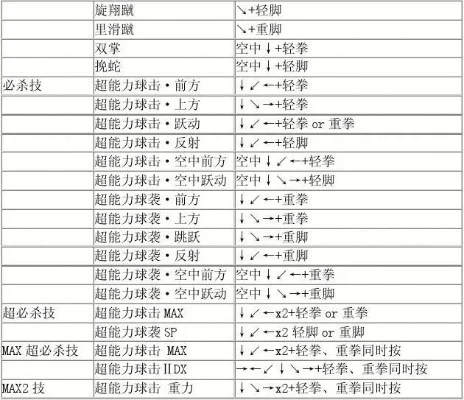 拳皇出招表2002-拳皇2002出招表解析
