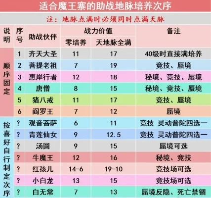 梦幻手游巨魔王排行榜-梦幻手游巨魔王排名