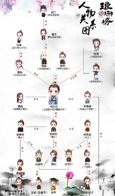 琅琊榜手游阵容排行榜-琅琊榜手游阵容排行解析