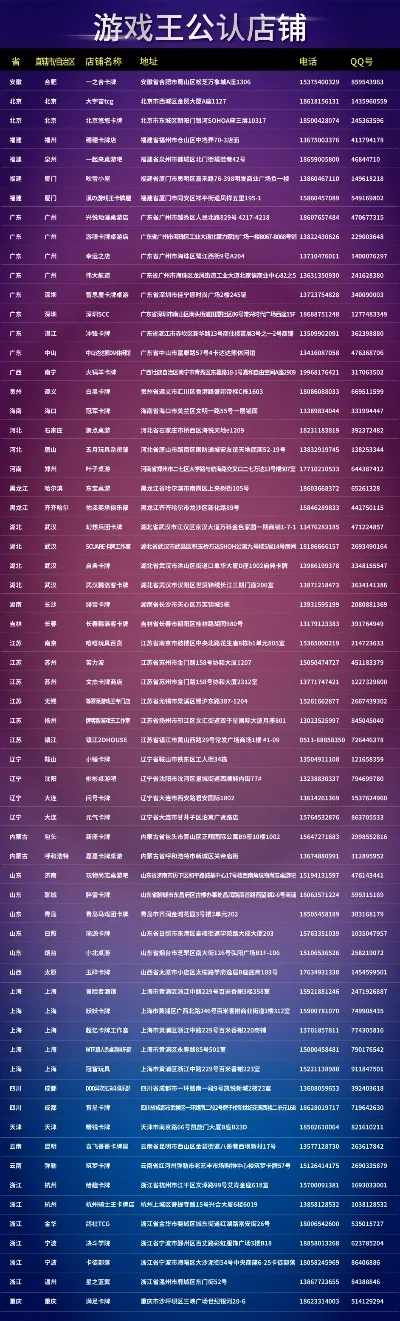 游戏王全国玩家排行榜-游戏王全国竞技排行榜