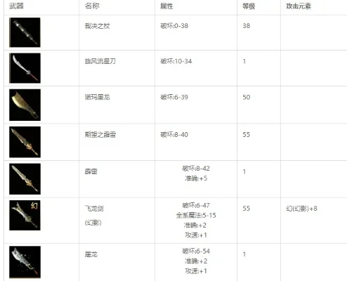 传奇3手游战士排行榜-传奇3战士如何巅峰